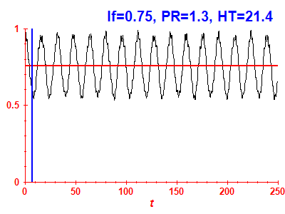 Survival probability